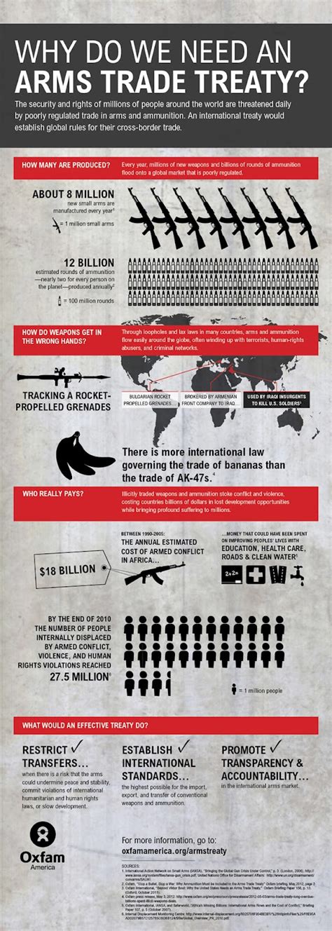 The Arms Trade Treaty .